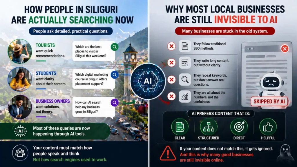 Visual guide on how tourists, students, and business owners in Siliguri use AI to search for services.