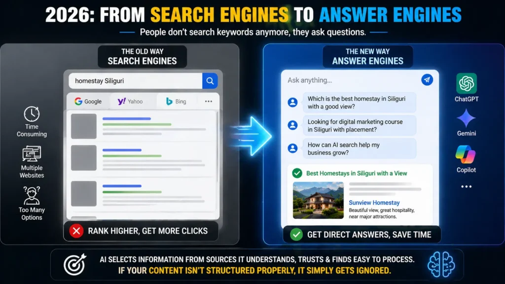Comparison between traditional search engines like Google and AI answer engines like ChatGPT and Gemini.